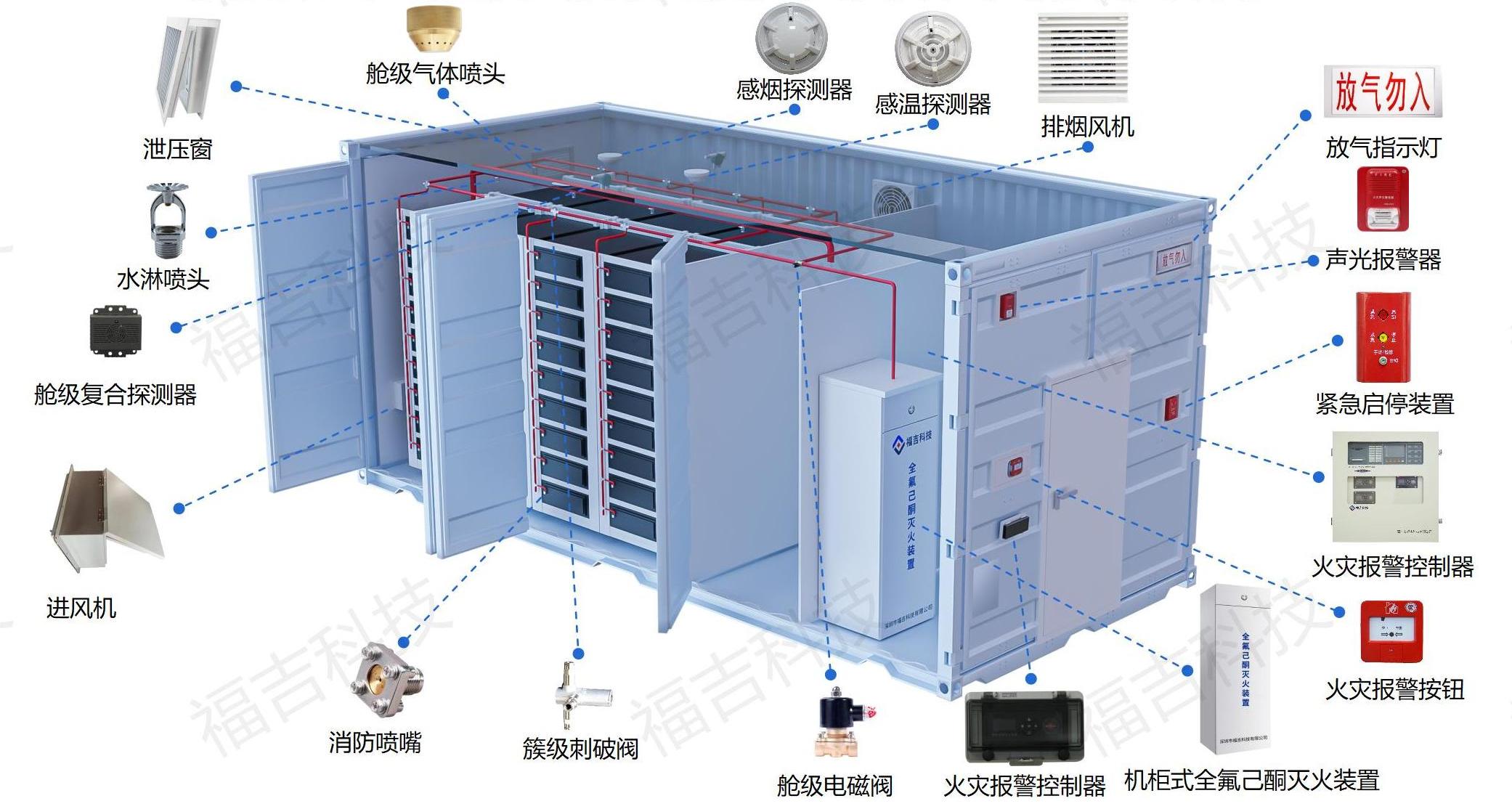 1695460844196911.jpg 福吉科技电化学储能消防解决方案0919_27.jpg