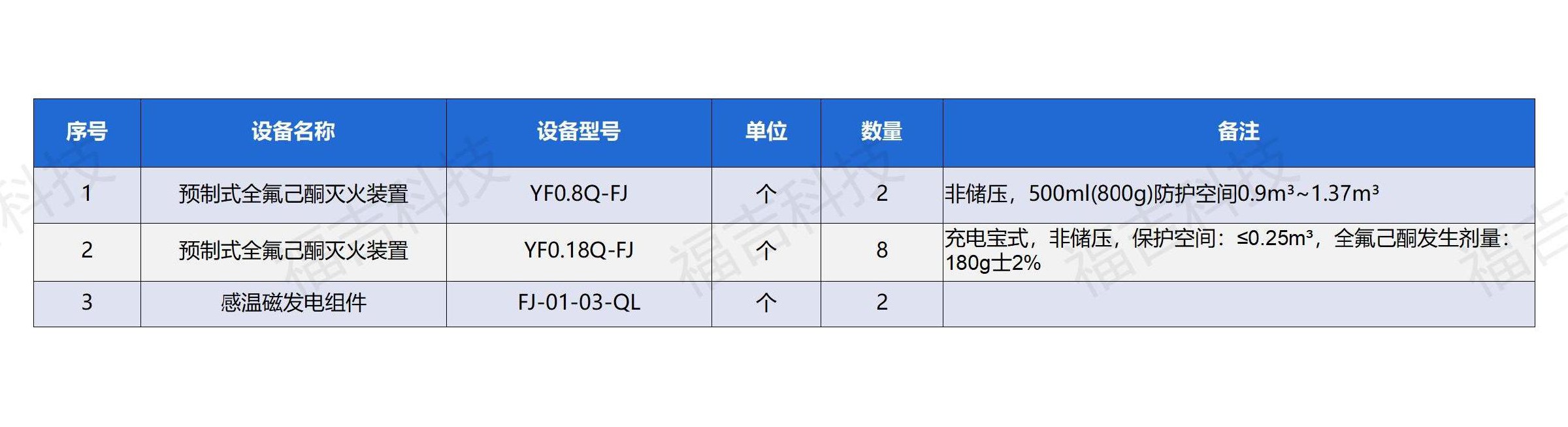1695459806444814.jpg 福吉科技电化学储能消防解决方案0919_16.jpg