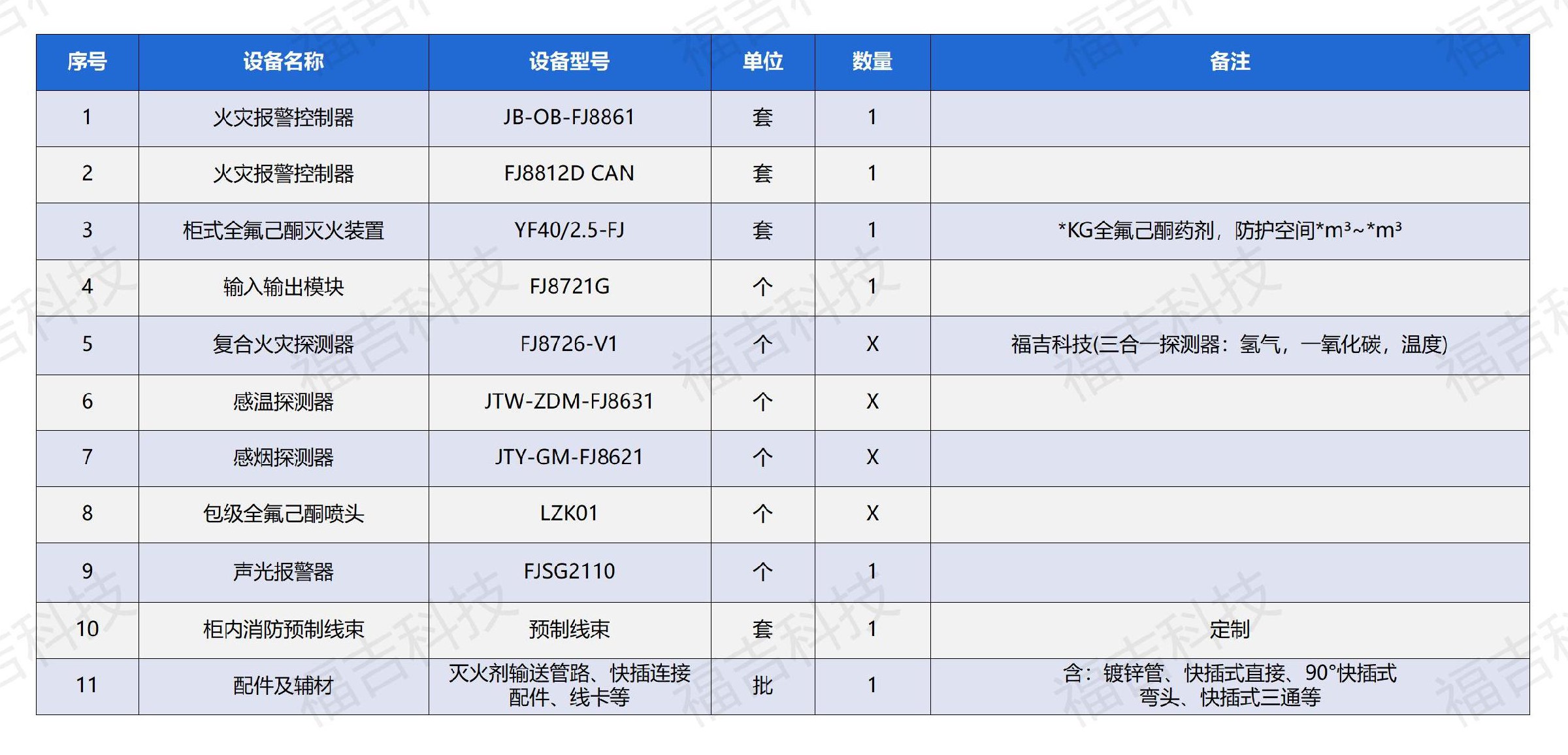 1695461695195898.jpg 福吉科技电化学储能消防解决方案0919_36.jpg