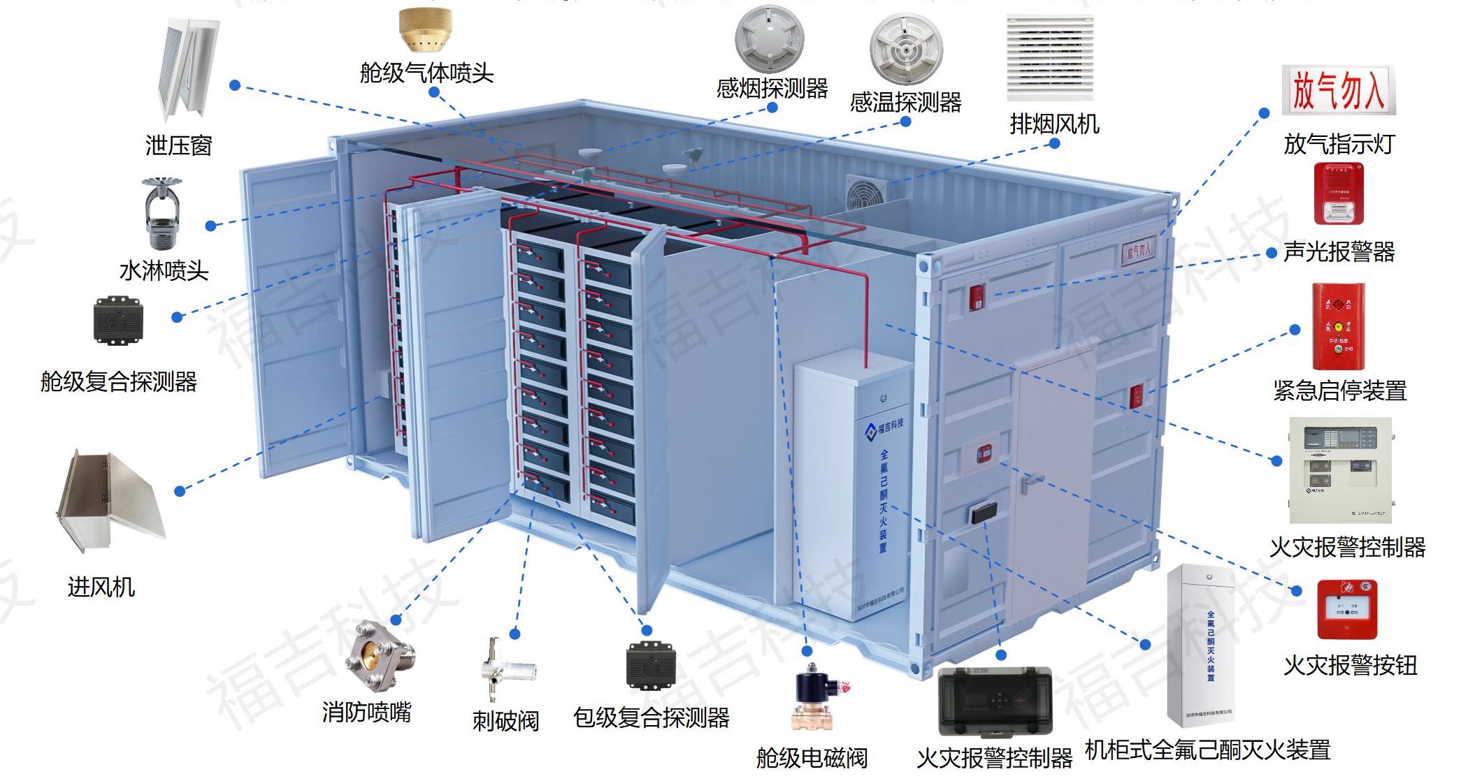 1695460200156399.jpg 福吉科技电化学储能消防解决方案0919_20.jpg