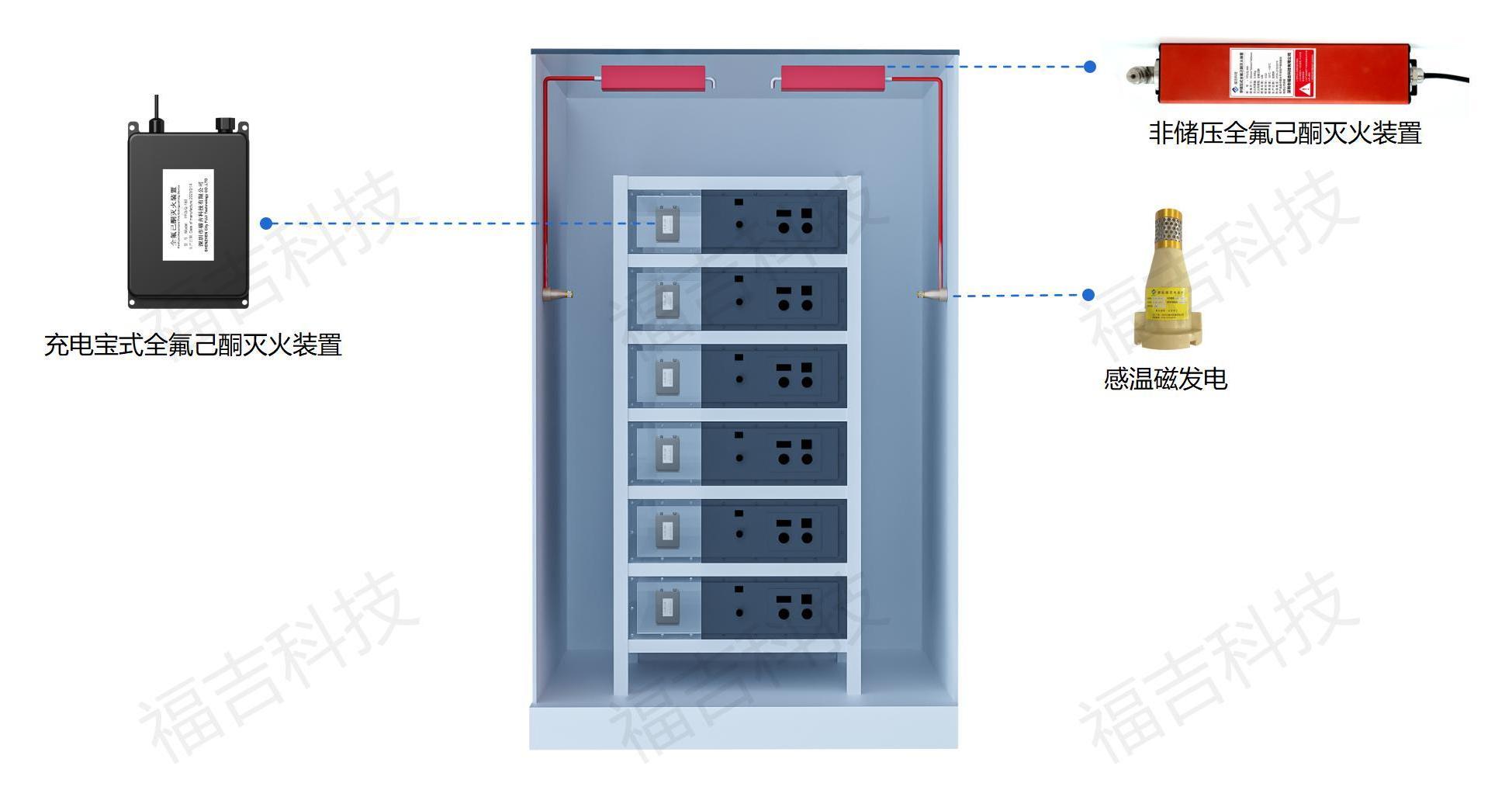 1695459771154100.jpg 福吉科技电化学储能消防解决方案0919_14.jpg