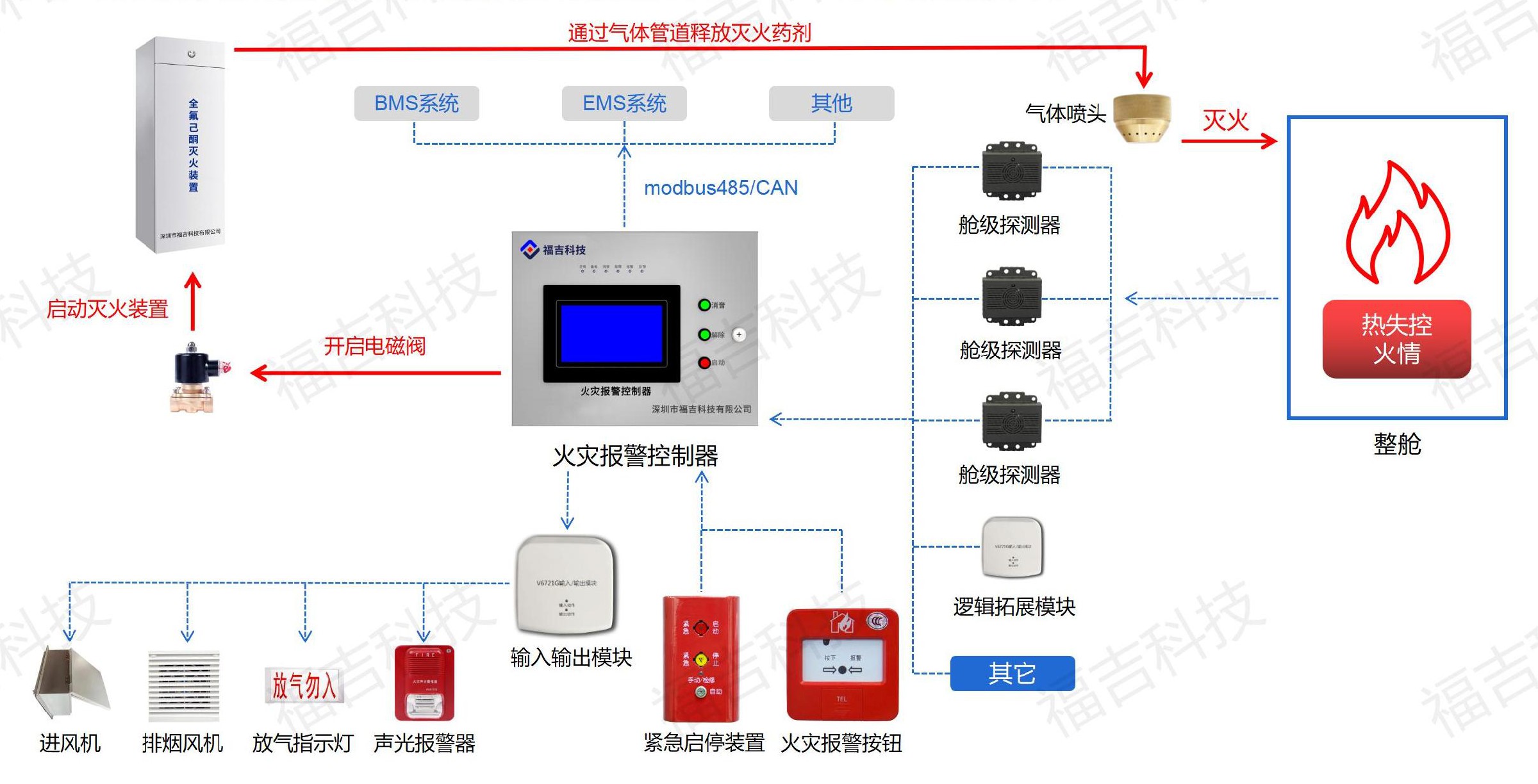1695461669149176.jpg 福吉科技电化学储能消防解决方案0919_35.jpg