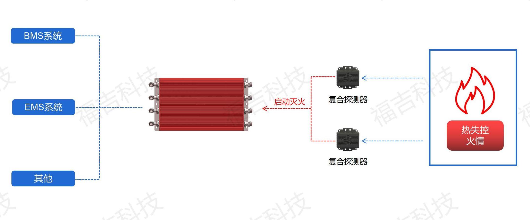 福吉科技电化学储能消防解决方案0919_10.jpg