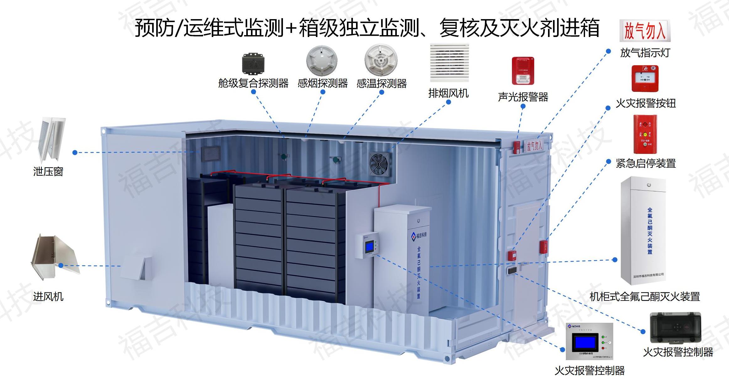 1695461655194423.jpg 福吉科技电化学储能消防解决方案0919_34.jpg