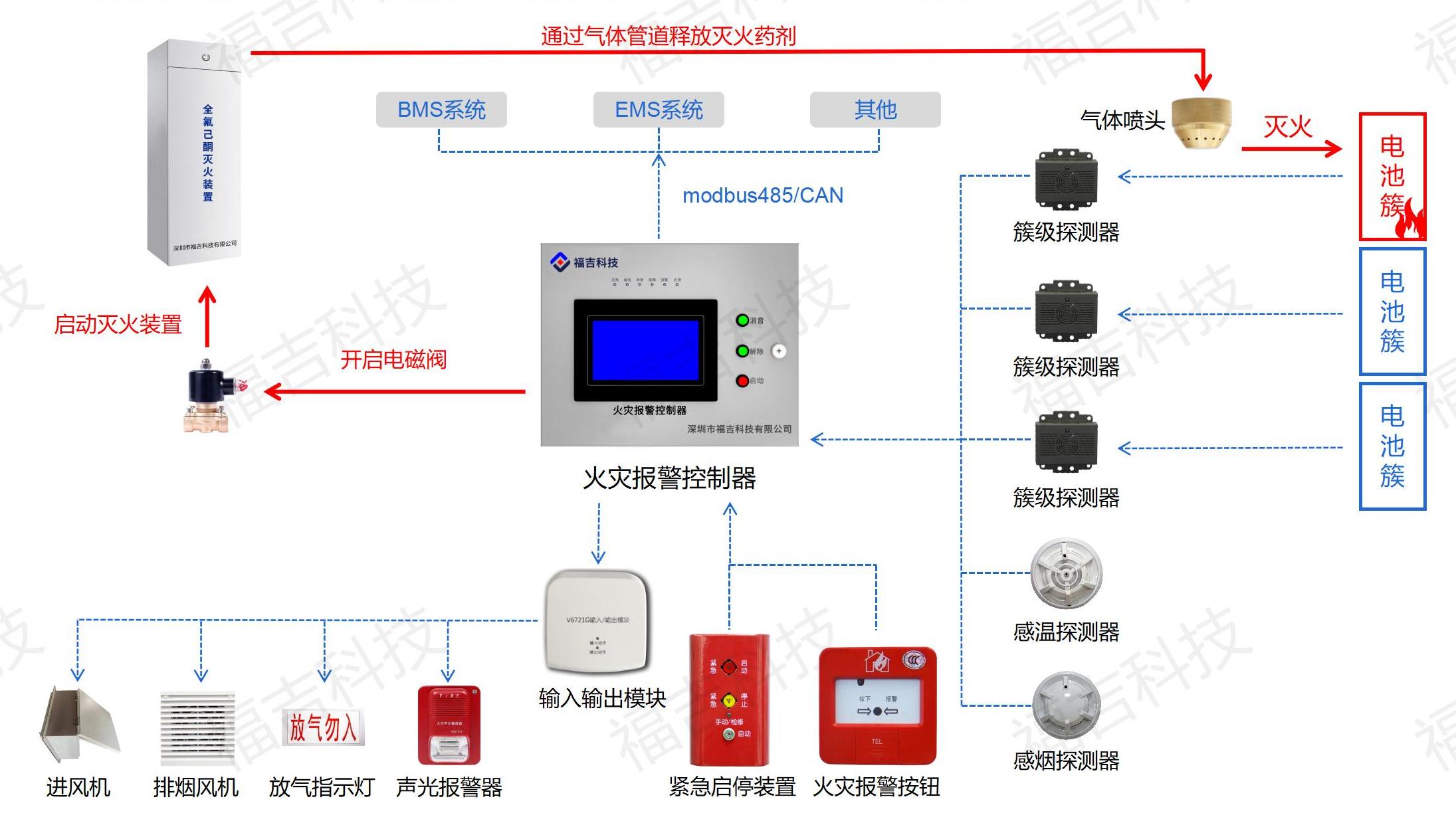1695460945882234.jpg 福吉科技电化学储能消防解决方案0919_28.jpg