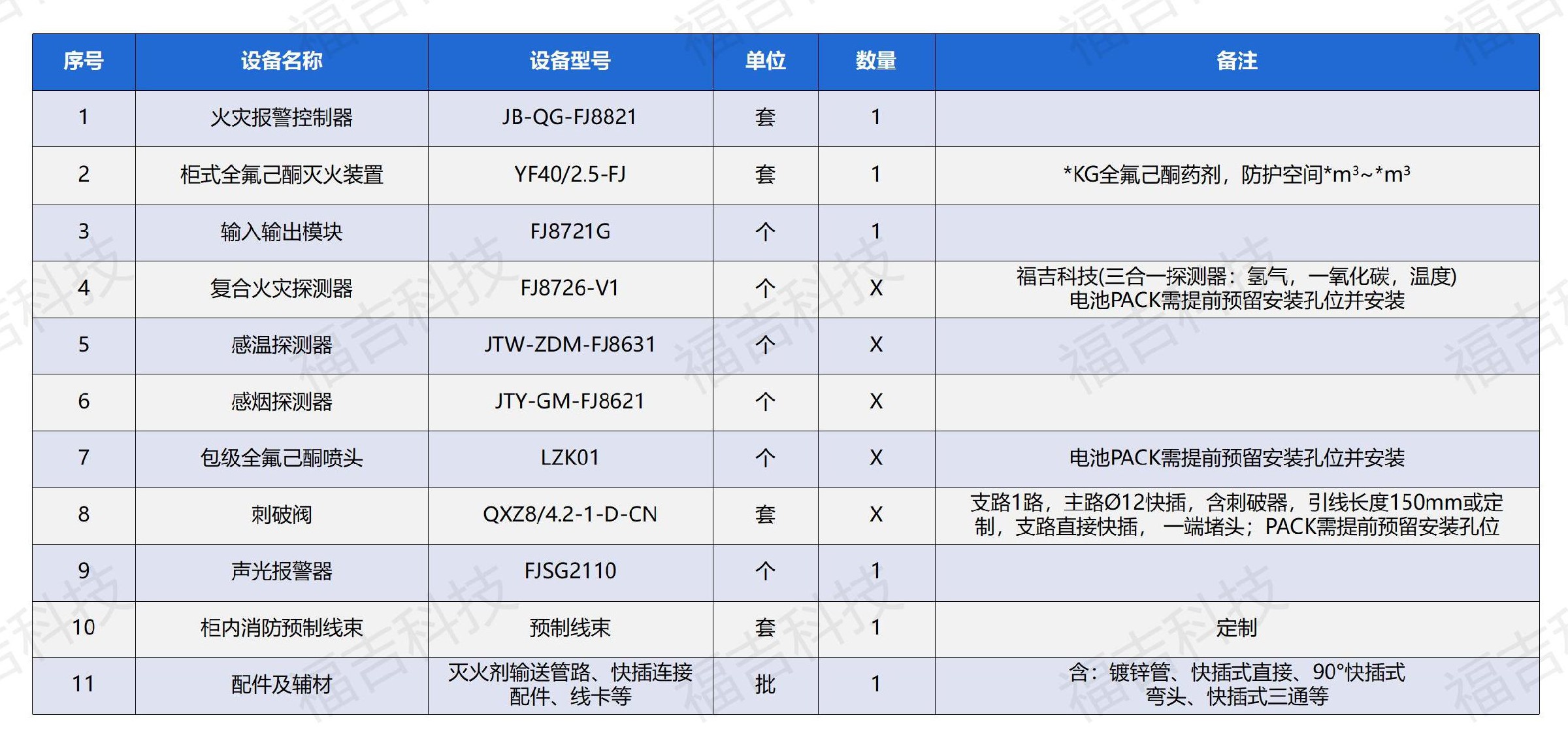 1695460262476239.jpg 福吉科技电化学储能消防解决方案0919_22.jpg