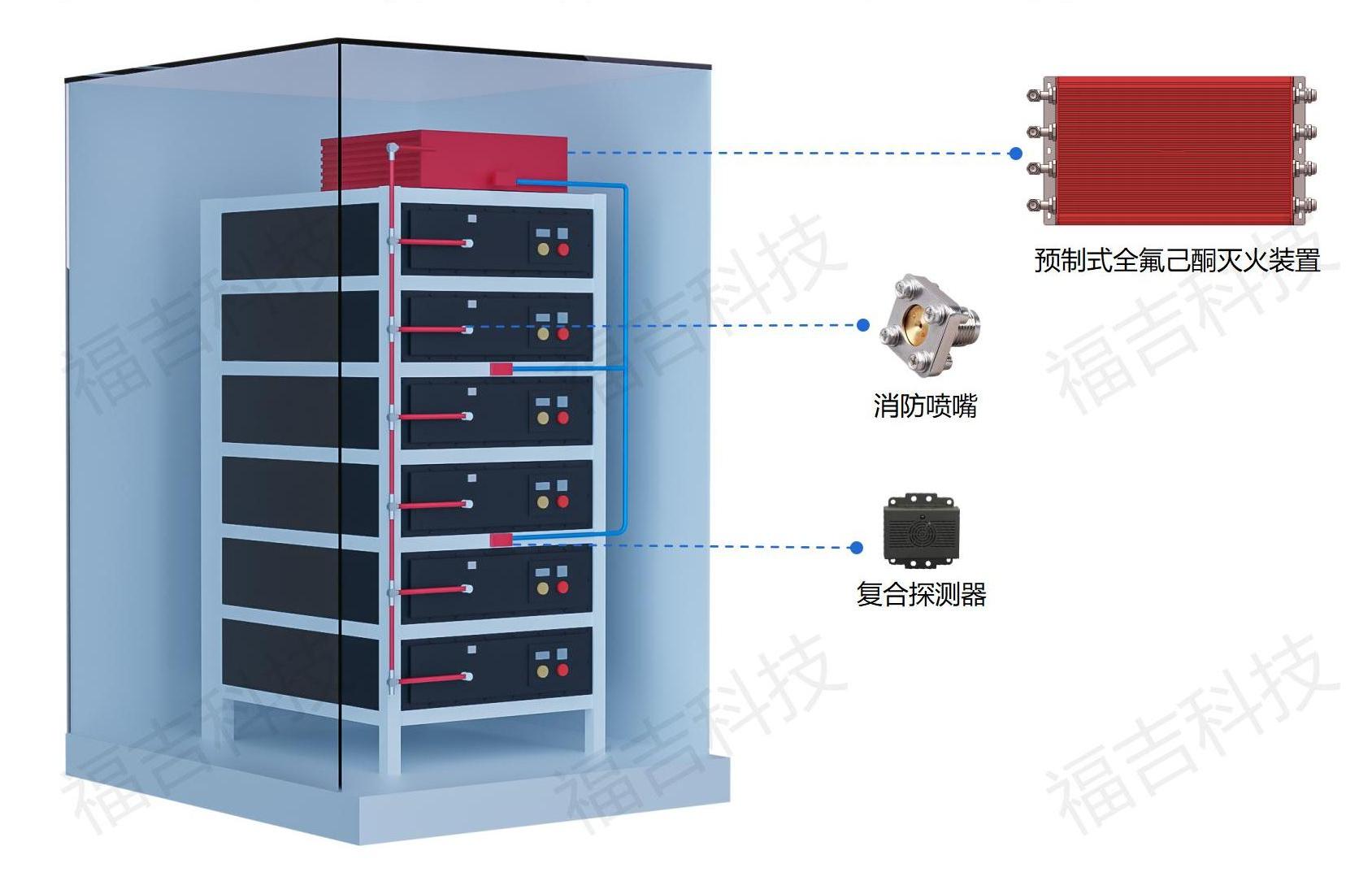 福吉科技电化学储能消防解决方案0919_09.jpg