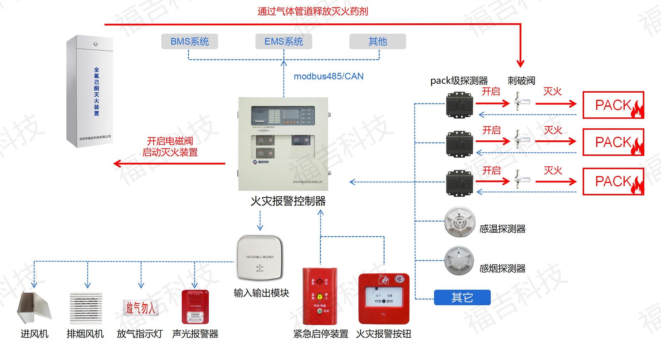 1695460217165384.jpg 福吉科技电化学储能消防解决方案0919_21.jpg