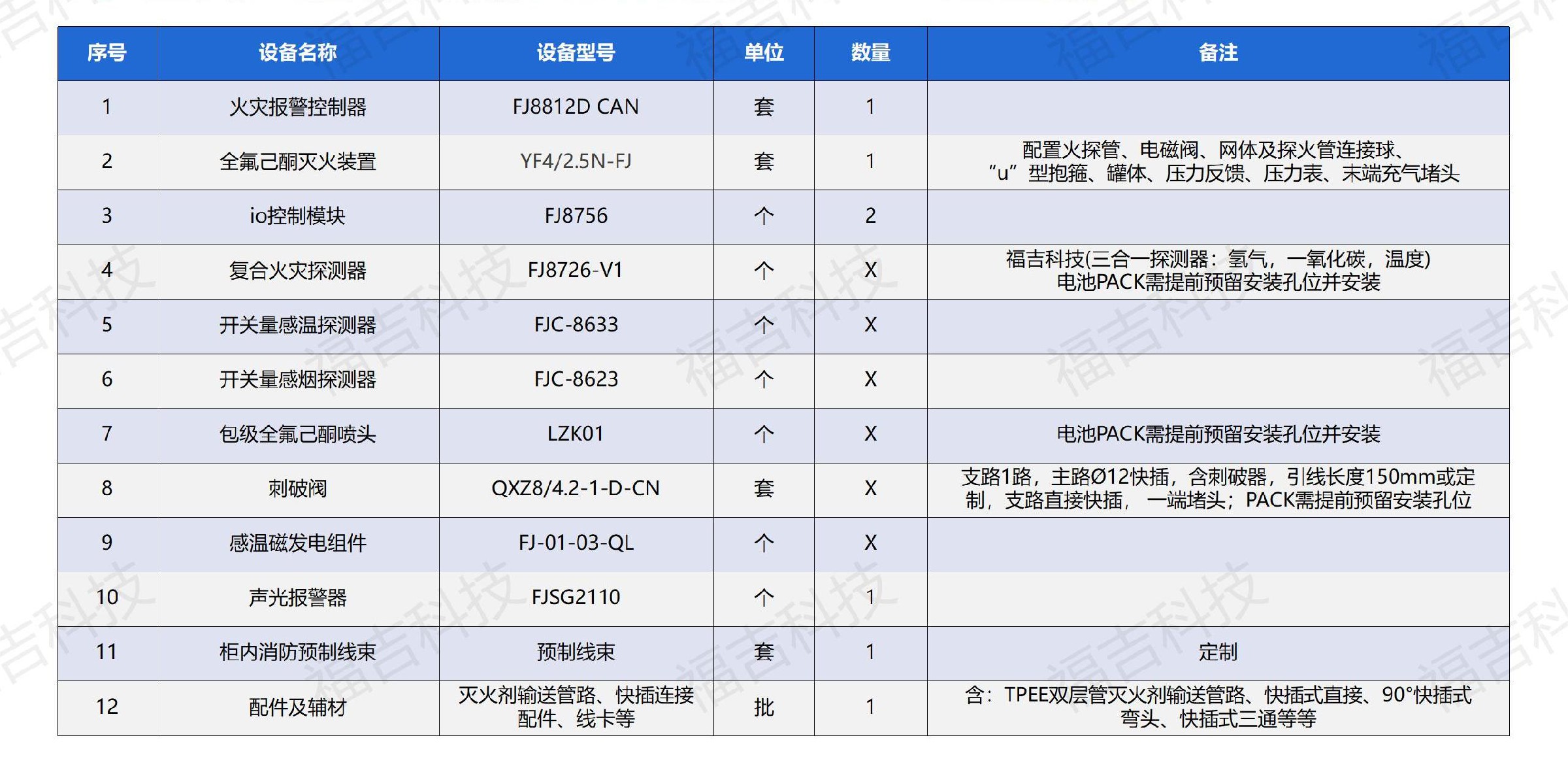 1695459135671762.jpg 福吉科技电化学储能消防解决方案0919_06.jpg