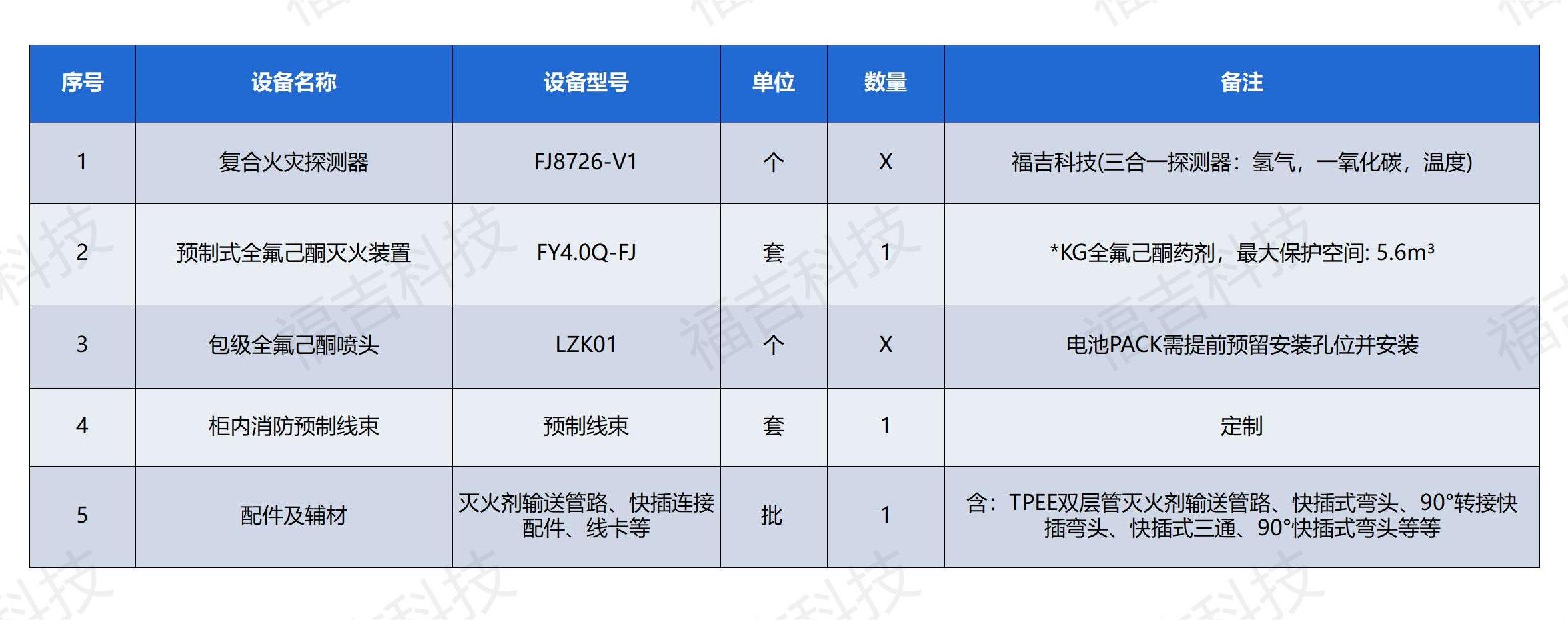 福吉科技电化学储能消防解决方案0919_11.jpg