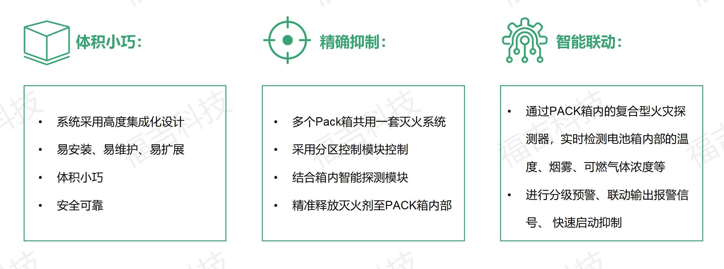 1695460041554559.jpg 福吉科技电化学储能消防解决方案0919_19.jpg