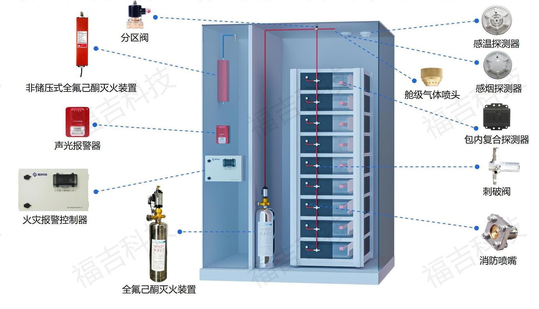 1695459246123376.jpg 福吉科技电化学储能消防解决方案0919_04.jpg