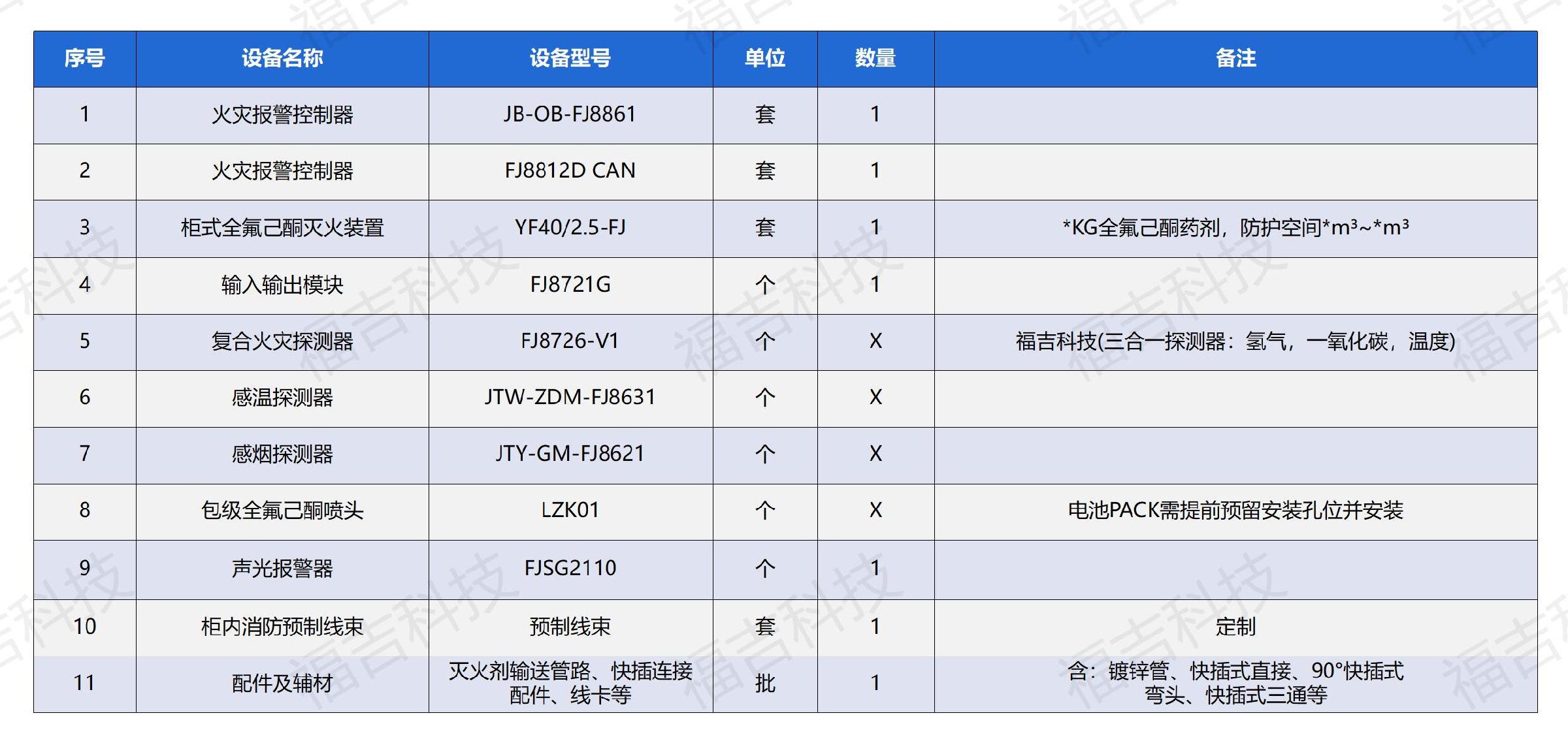 1695461121990304.jpg 福吉科技电化学储能消防解决方案0919_29.jpg