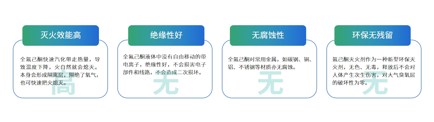 户用储能消防 户用储能消防