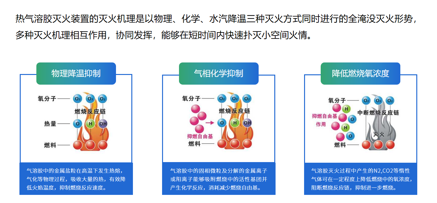 户用储能消防 户用储能消防
