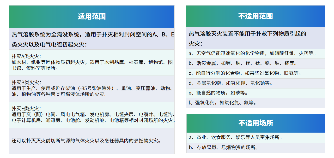 户用储能消防 户用储能消防